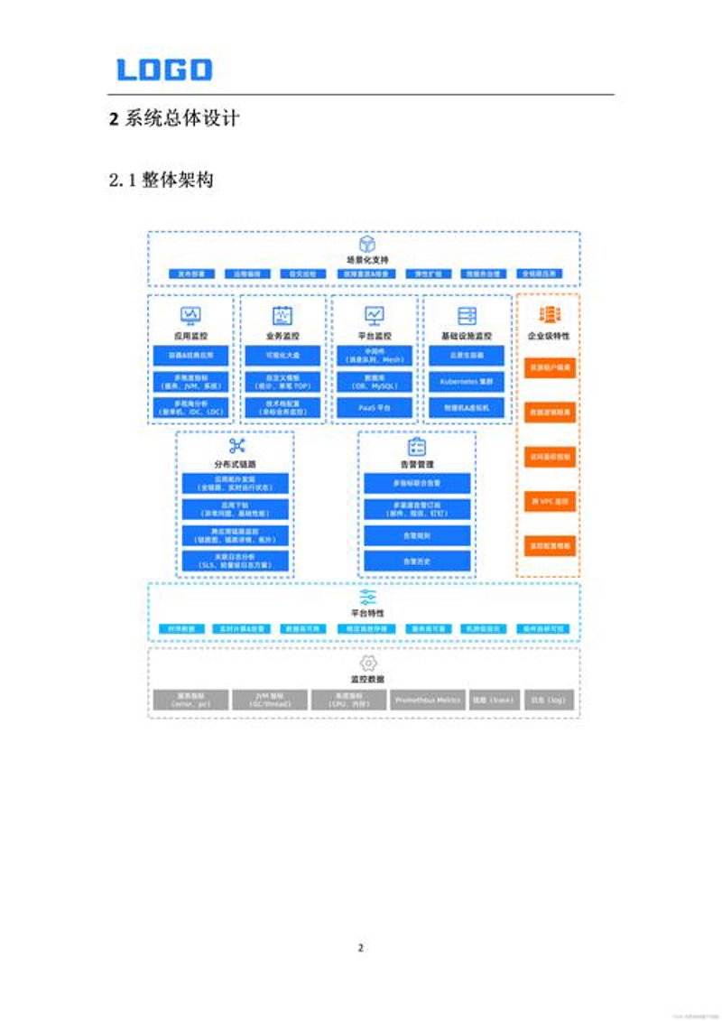 上海软件开发：打造未来发展的加速器